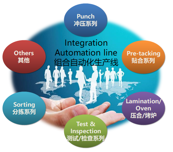 公司依托锐翔云MES系统，为客户提供FPC/SMT智能化全自动生产线、提供成套解决方案